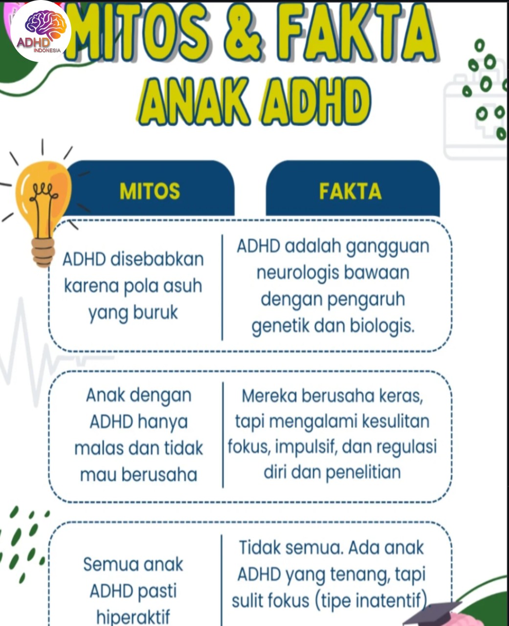Mitos dan Fakta Seputar ADHD yang Beredar di Kota Padang Panjang